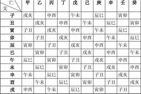 五行怎么算|免費生辰八字五行屬性查詢、算命、分析命盤喜用神、喜忌